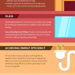 Infographic – The Makings of an Energy-Efficient French Door