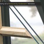 Window Anatomy